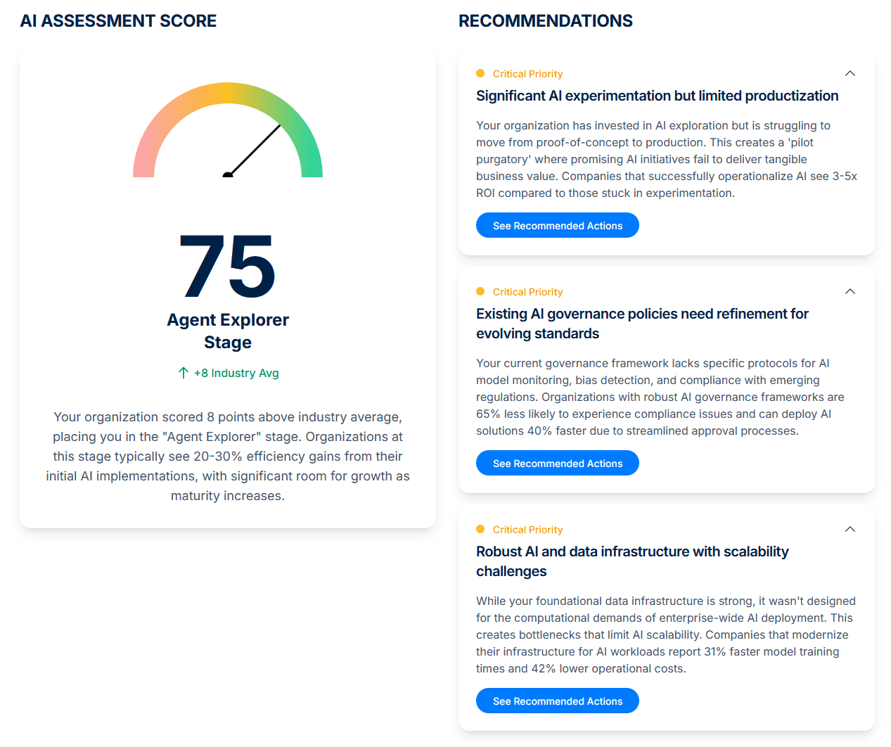 AI Assessment Score showing comprehensive evaluation metrics
